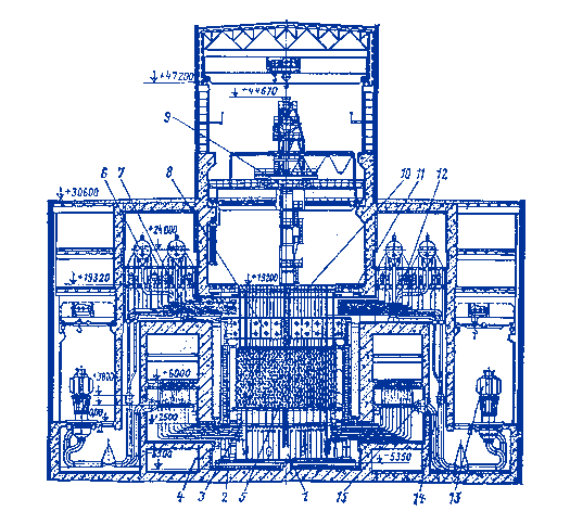 RBMK 1000 Reactor